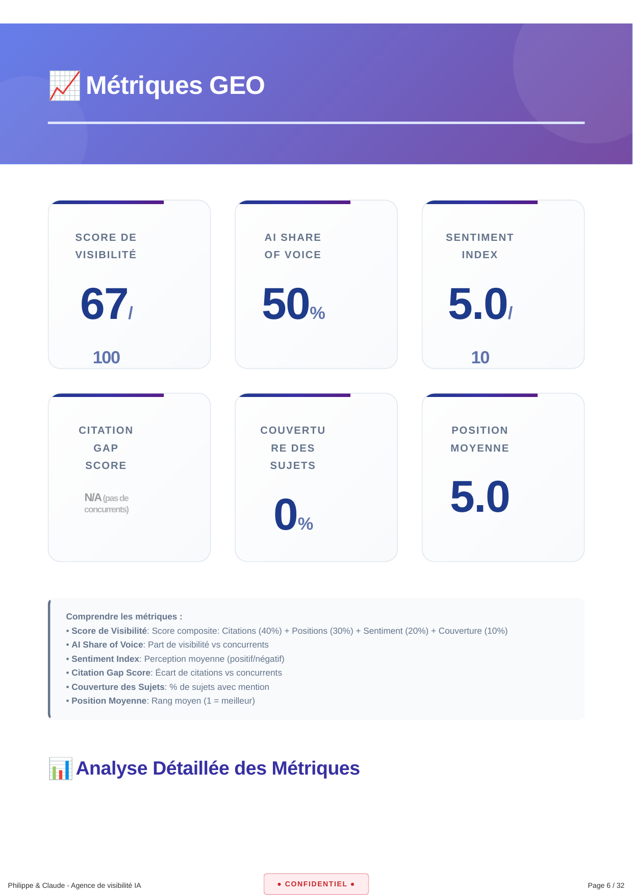 AI Labs Audit - Métriques GEO